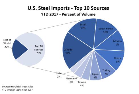 5aa38ad0a714b_steelimports2.JPG.cab58801cc6291122b81d4acfacc2769.JPG