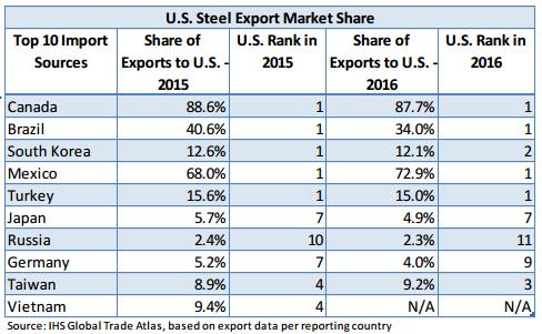 5aa38ae7e8950_steelimports.JPG.87b9f74c6ef240184417ba474b6b1c30.JPG