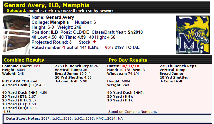 1940535842_Screenshot_2018-09-29AveryNFLDraftScout.png.09e12c04c0af62066fd221de4886bff1.png