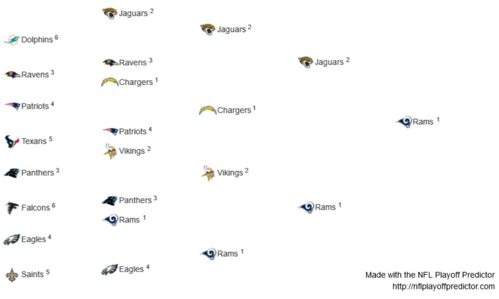 1464542962_Screenshot_2018-10-23NFLPlayoffPredictor-2018-2019NFLSeason-PlayoffPredictors.thumb.png.b6aea5272285aa499382d11e49aa0950.png