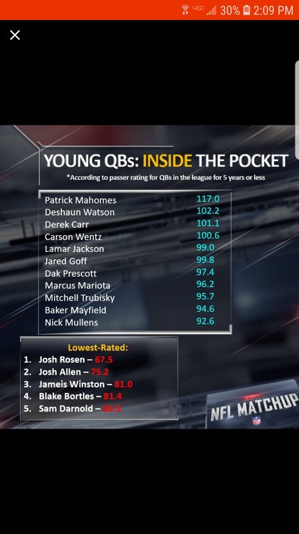 1816372521_Screenshot_20181226-140917_BleacherReport.thumb.jpg.462770a1cf52b43a772351fbd8f390b4.jpg