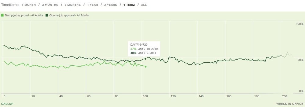 gallup1term.thumb.jpg.f0679223f165d9364dc9e09b172c90aa.jpg