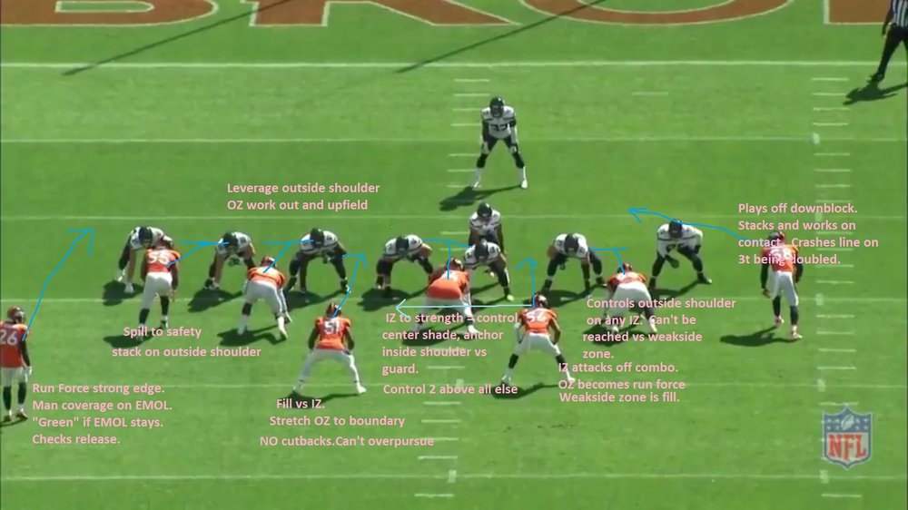 1164945227_18Broncos341gapovershade.Presnapalignment.thumb.jpg.f64ebde131d17bf3a93f5d2218fdf283.jpg