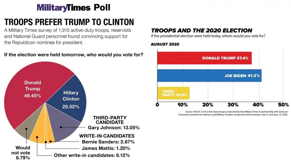 10169553_Militarytimescompare.thumb.jpg.250bd9f1c04e38380e740461d1e7c31b.jpg