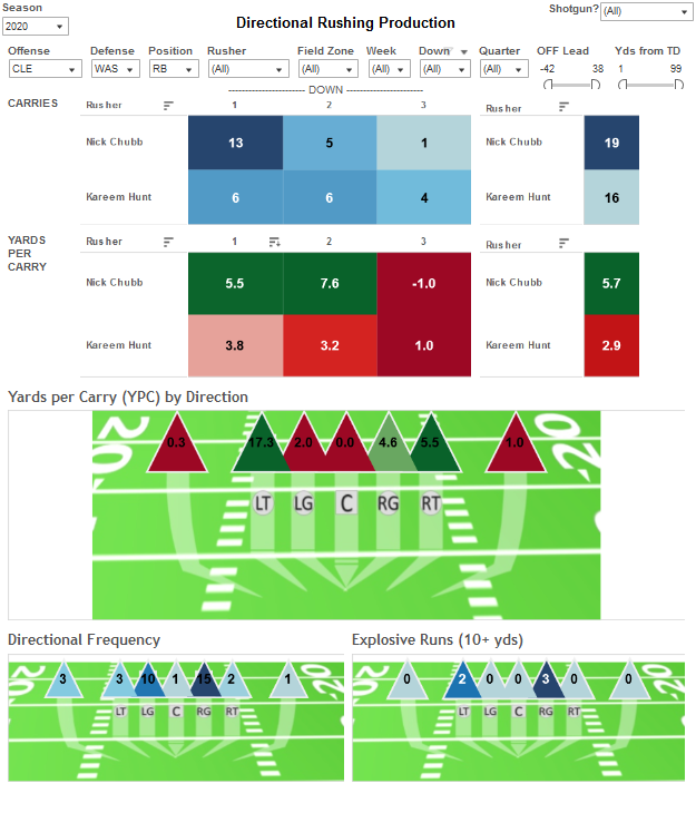 1230460171_WSHDirectionalRushingProduction(OFF).png.d34bbd58997a5b407a924cce12d3bcbb.png