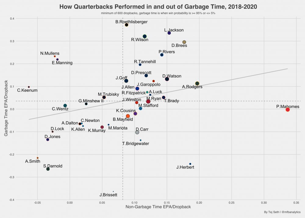 garbagetime.jpg