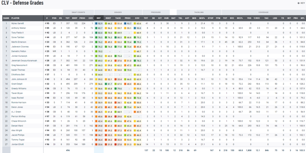 1299841689_2022-11-05_2022Quarter2Defense.thumb.png.de077d3a2000fa08fcf37def8d5dc486.png
