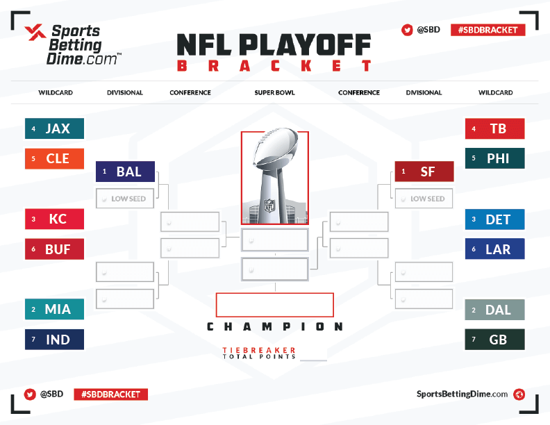 2023-NFL-Playoff-Bracket-Week-172.png.48a2be4c9138ae5fa62ab3e2e8e664e3.png