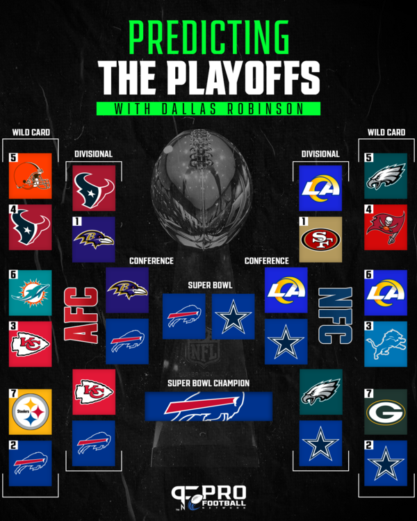 Predicting-the-2023-24-NFL-Playoffs (1).png