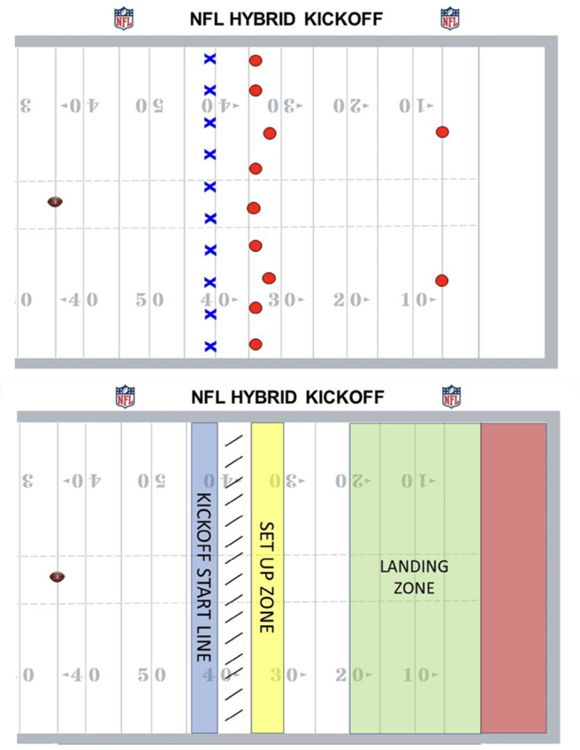 New NFL Kickoff.png