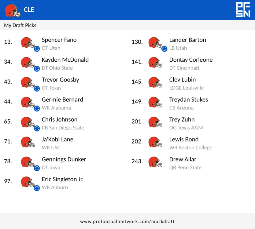 PFN_Draft_result_1765595844146.png